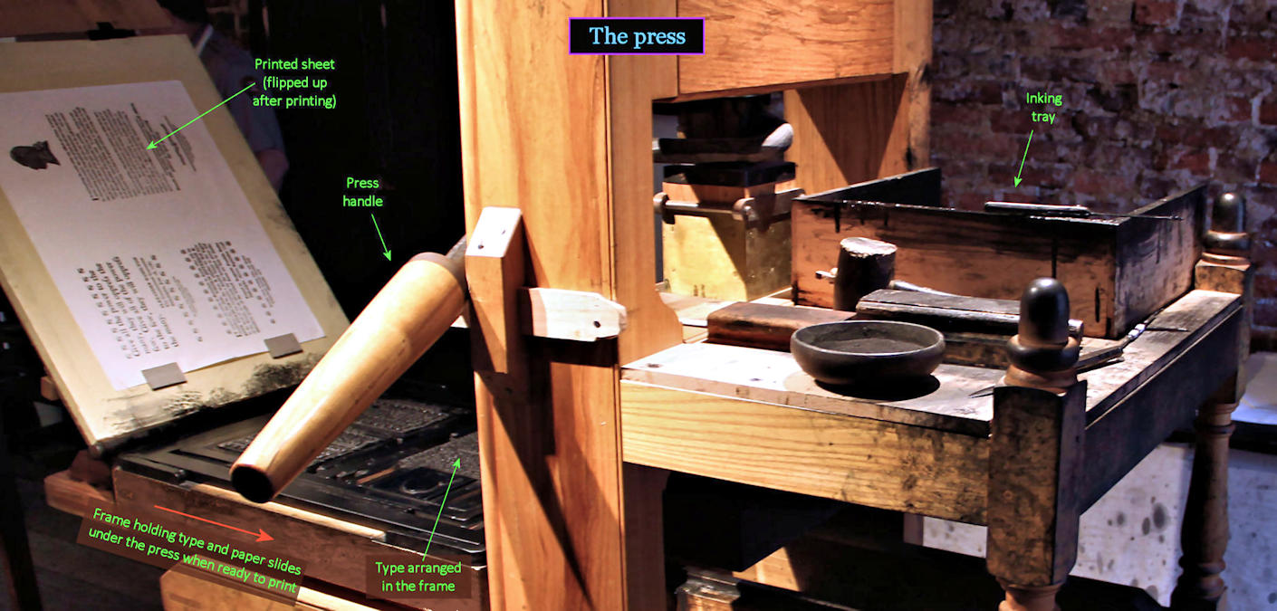 Printing press setup, 1700s